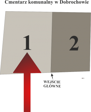 Brak mapy sektorowej